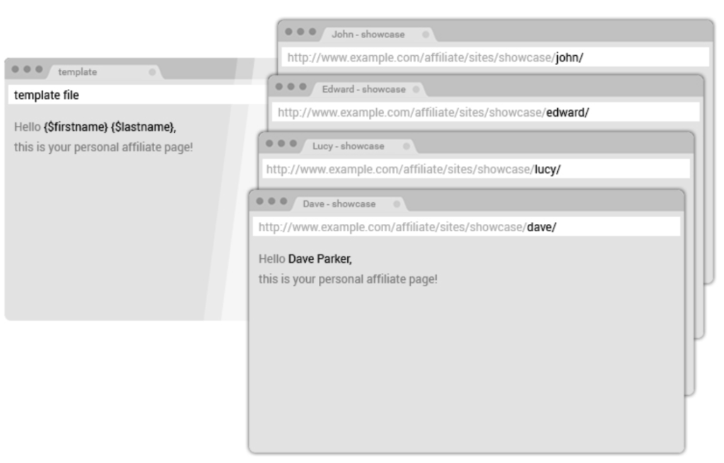 Site Replication